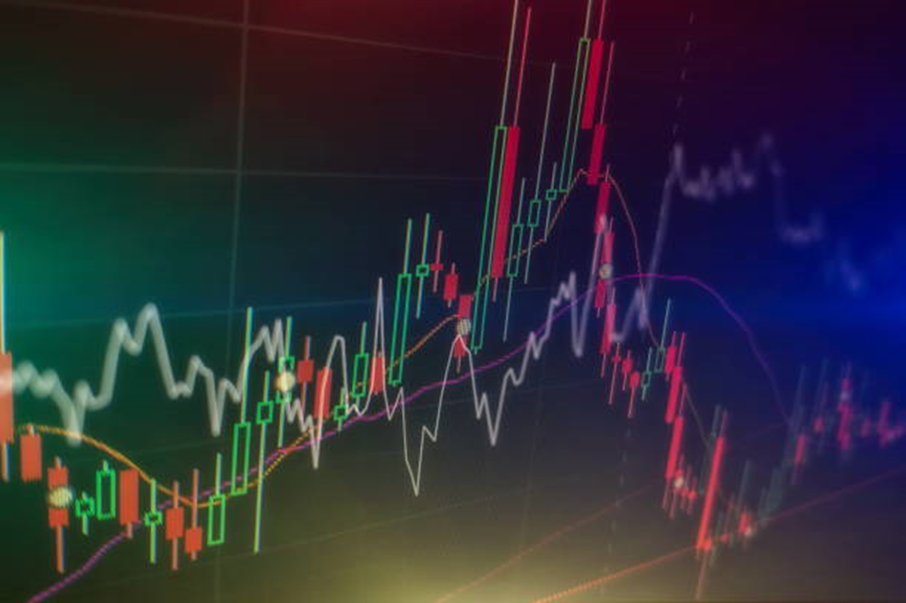 Candlestick time series chart suggesting econometric analysis
